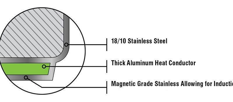 Poêle à frire antiadhésive Meyer Accolade en acier inoxydable 24 cm fabriquée au Canada