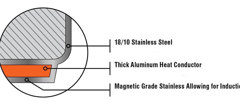 Poêle à frire Meyer Confederation en acier inoxydable 24 cm/9,5 po, poêle, fabriquée au Canada