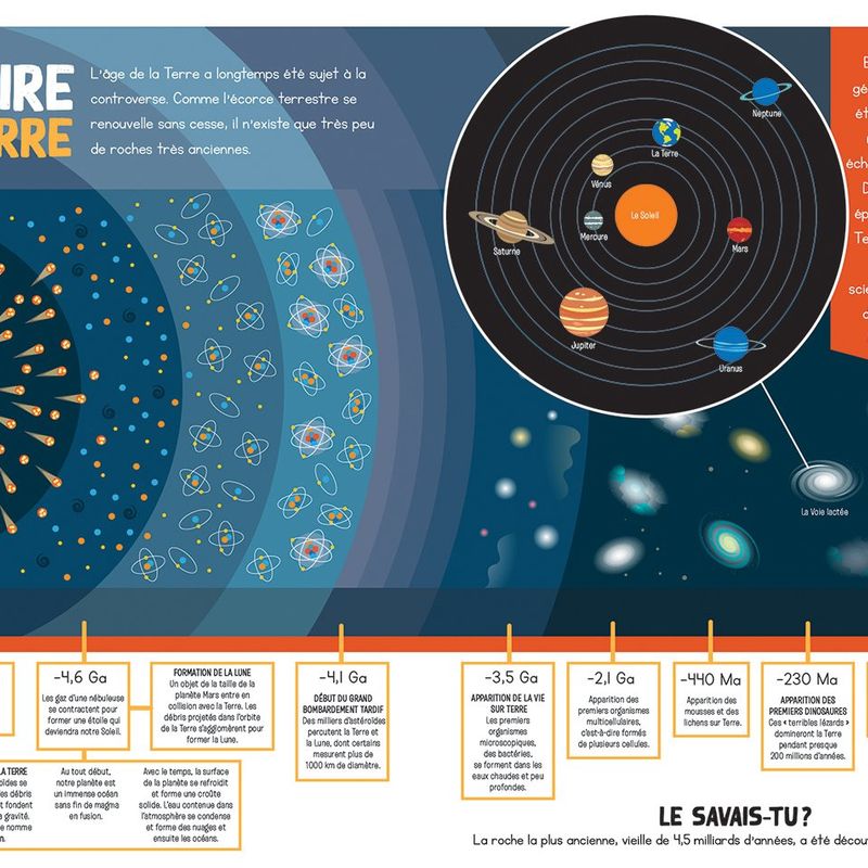 Les aventures de la Terre