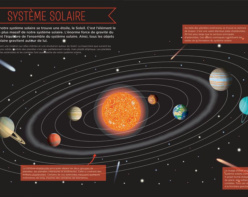À la découverte de l'espace
