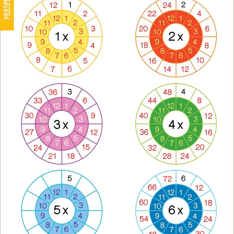 Mon cahier de multiplications et de divisions