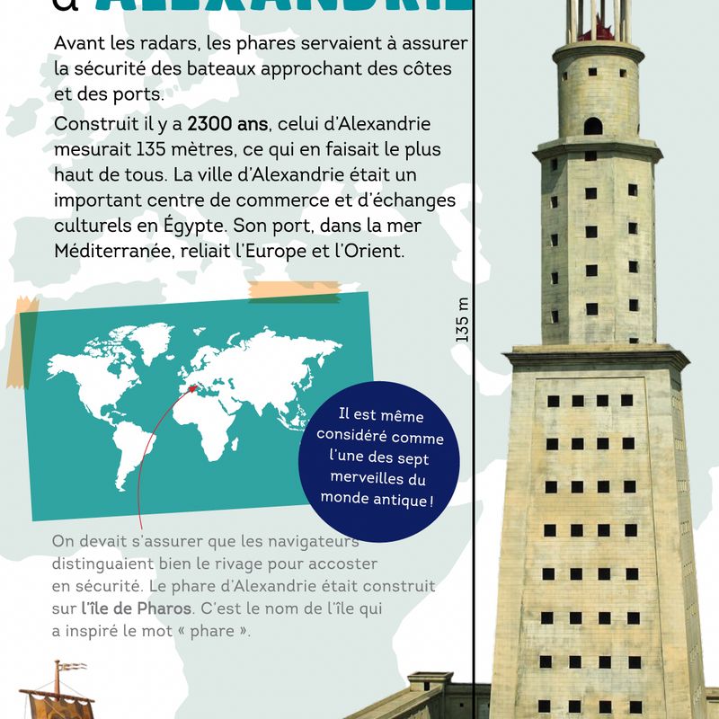 300 Découvertes qui ont changé le monde