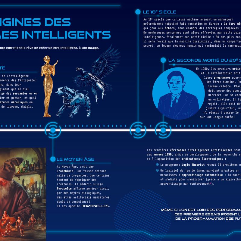 L'intelligence artificielle