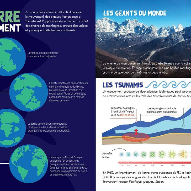 Les aventures de la Terre