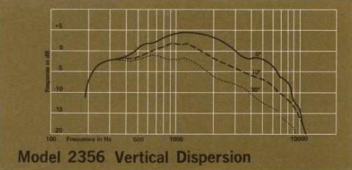 JBL Paire de Horns radiaux 2356 longue portée *usagé